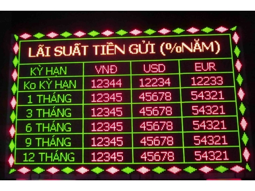 Bảng tỷ giá, lãi suất